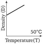 Physics-Thermal Properties of Matter-91683.png